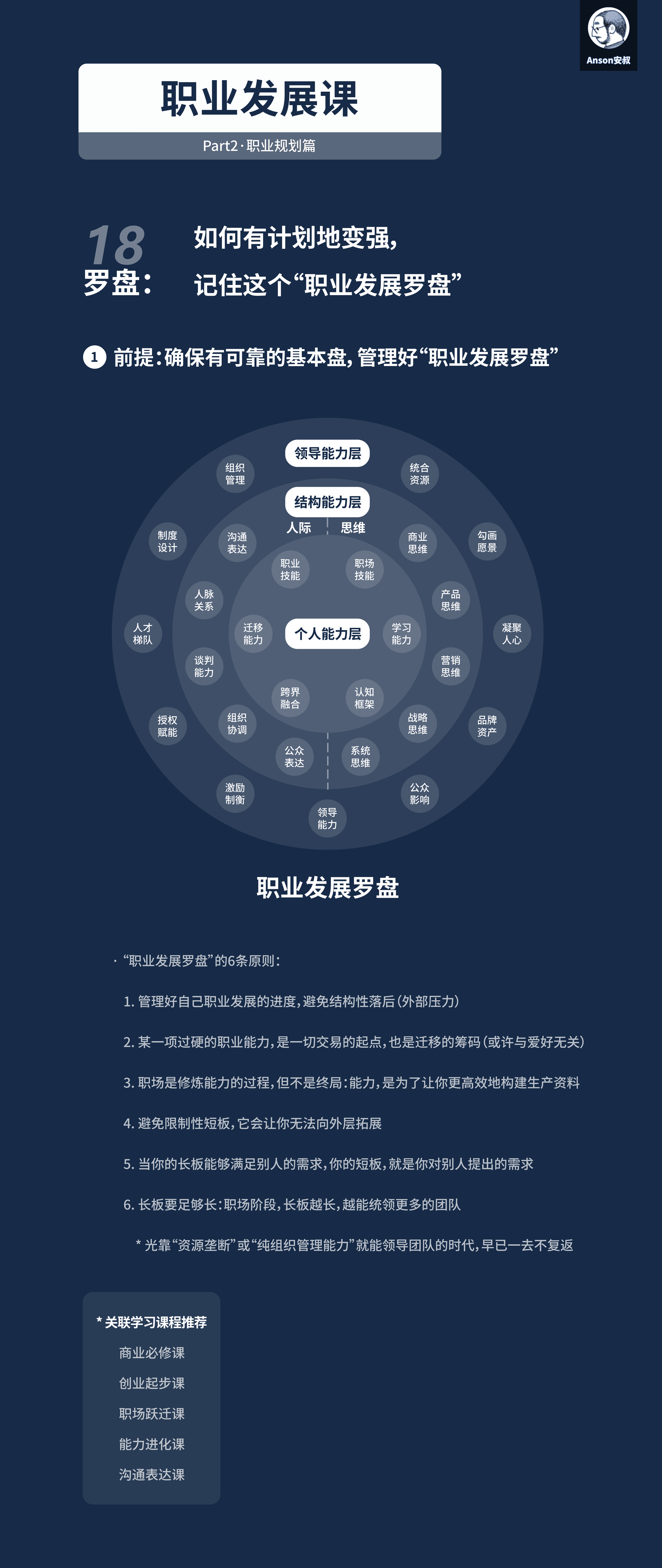 职业发展罗盘：三层能力圈的结构